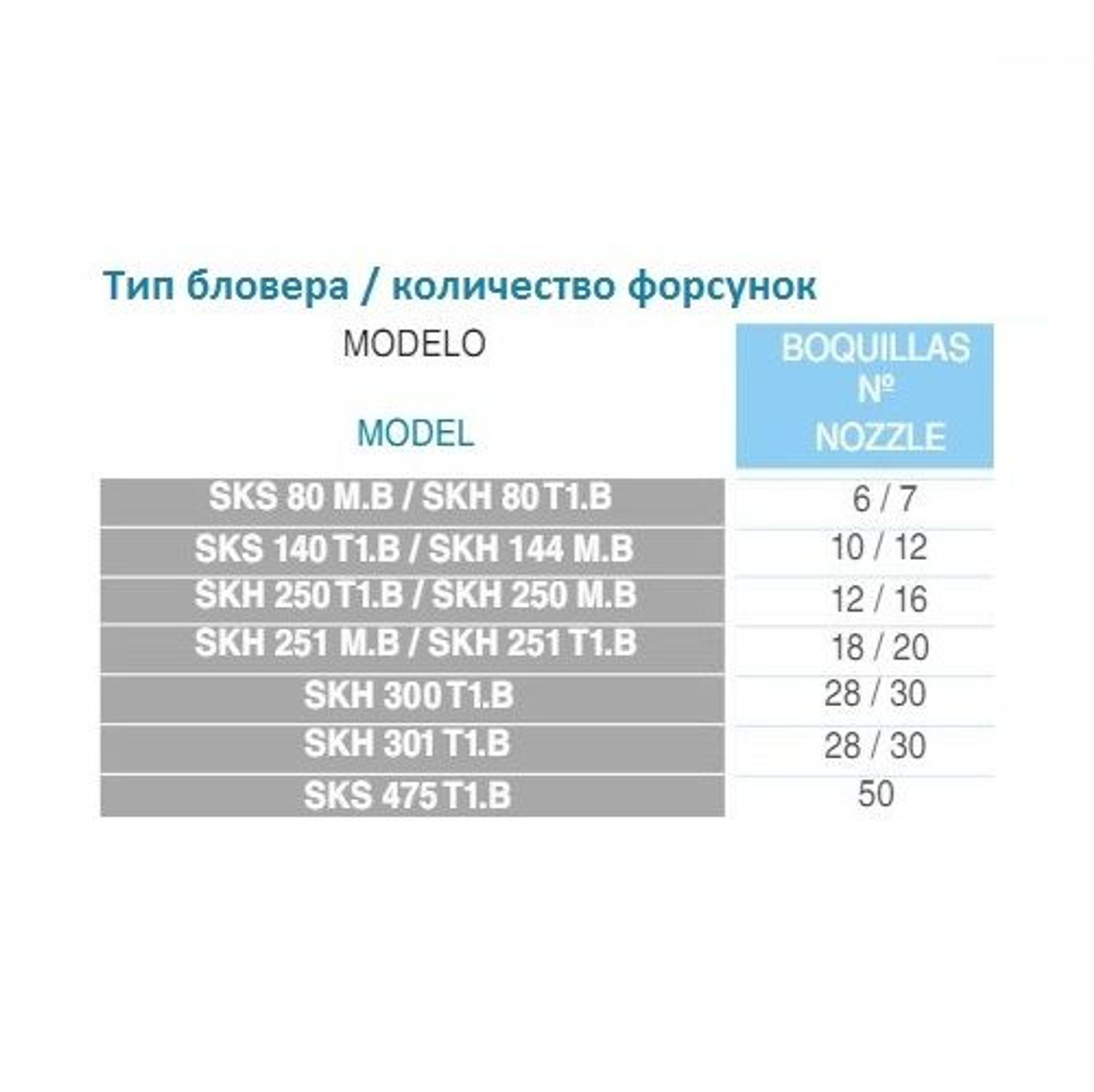 Одноступенчатый компрессор Grino Rotamik SKH 300 Т1 (312 м3/ч, 380 В), Артикул: 23514, Оборудование для бассейнов