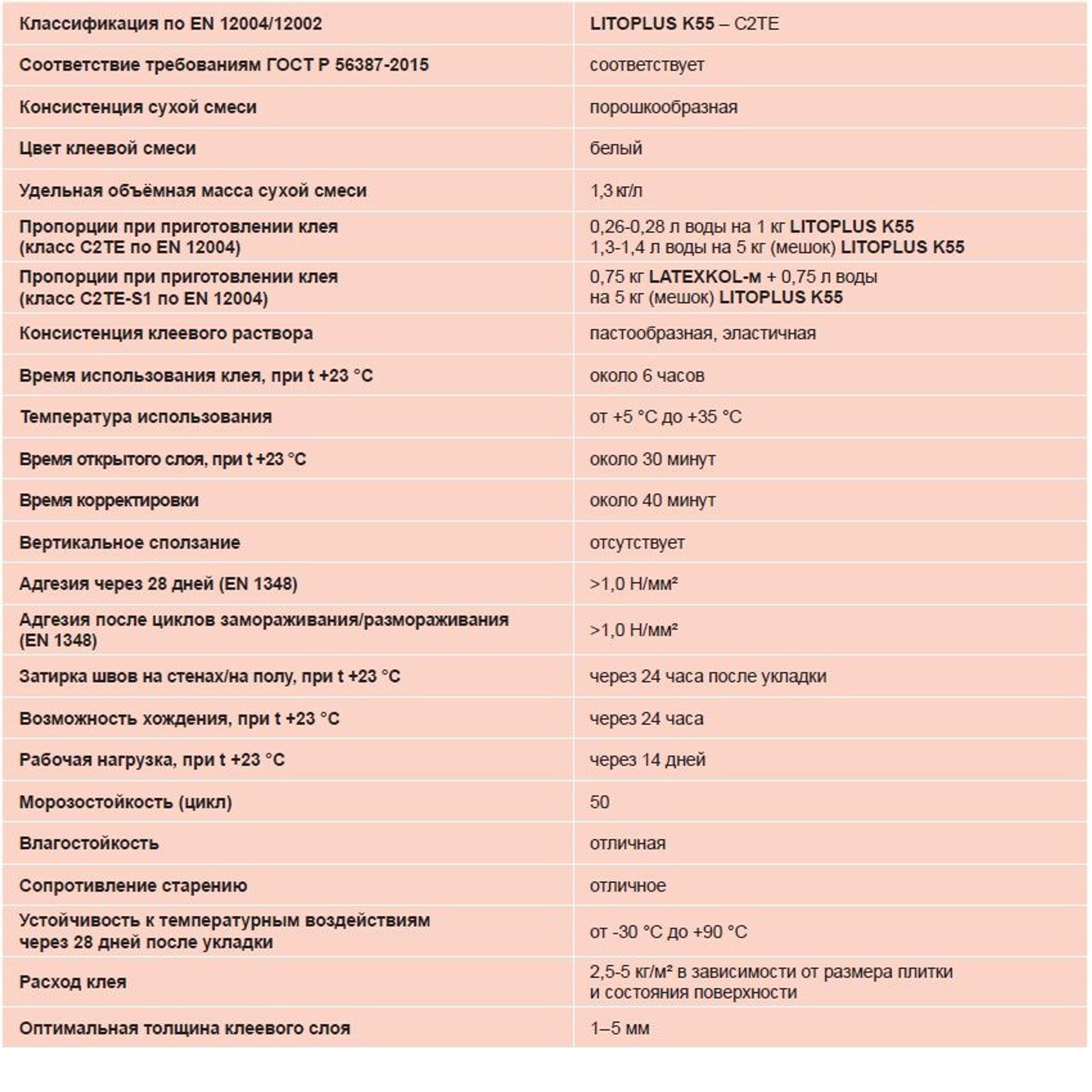 Клей LITOPLUS K55 для мозаики и плитки белый (мешок) 25 кг, Артикул: 15942, Строительные смеси