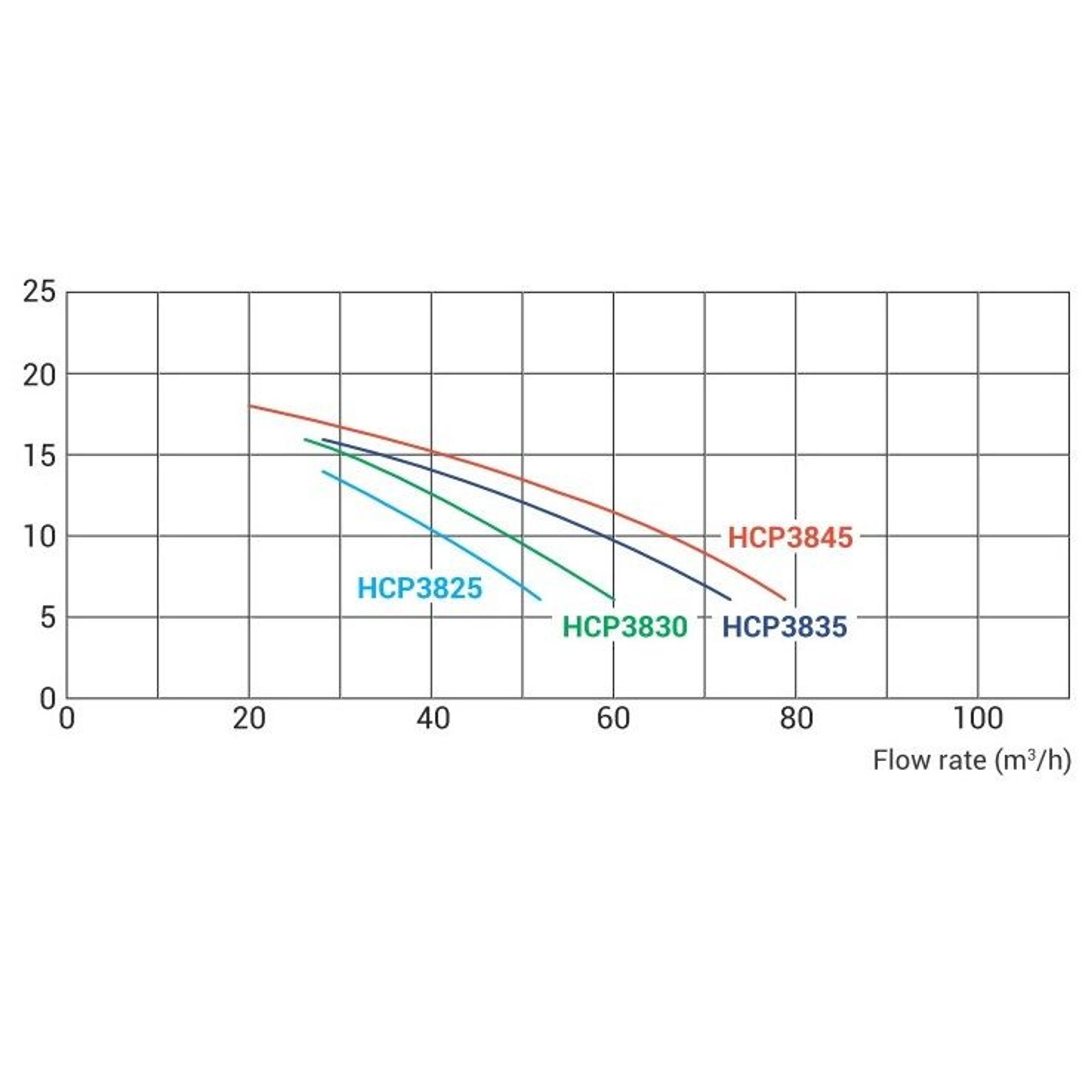 Насос для бассейна Hayward HCP38303E KAP300 T1 IE3 (48м³/ч 2.21кВт 380В), Артикул: 17985