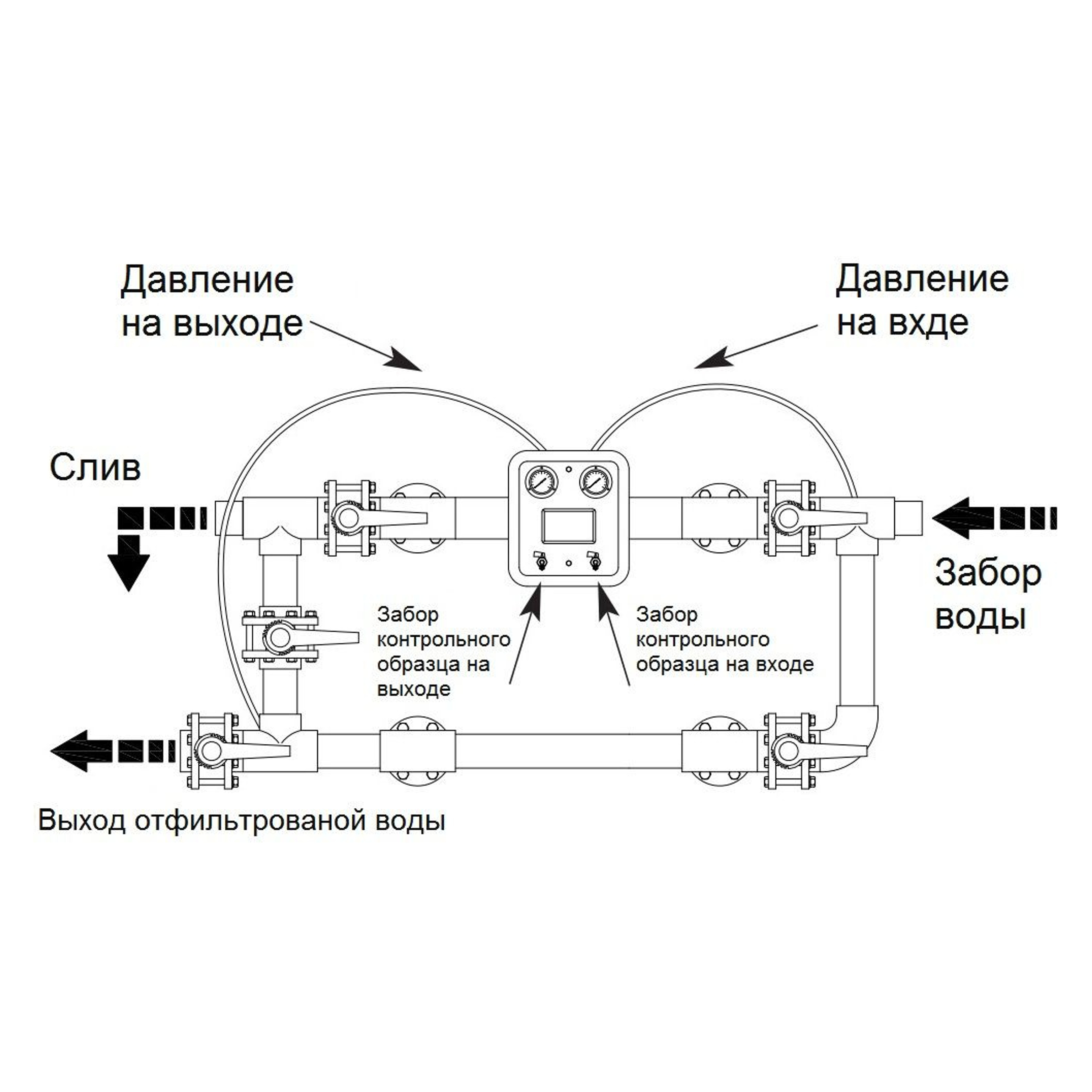 Манометр сдвоенный Hayward MP25.B (210350025000), Артикул: 18506, Для фильтров и фильтрационных установок