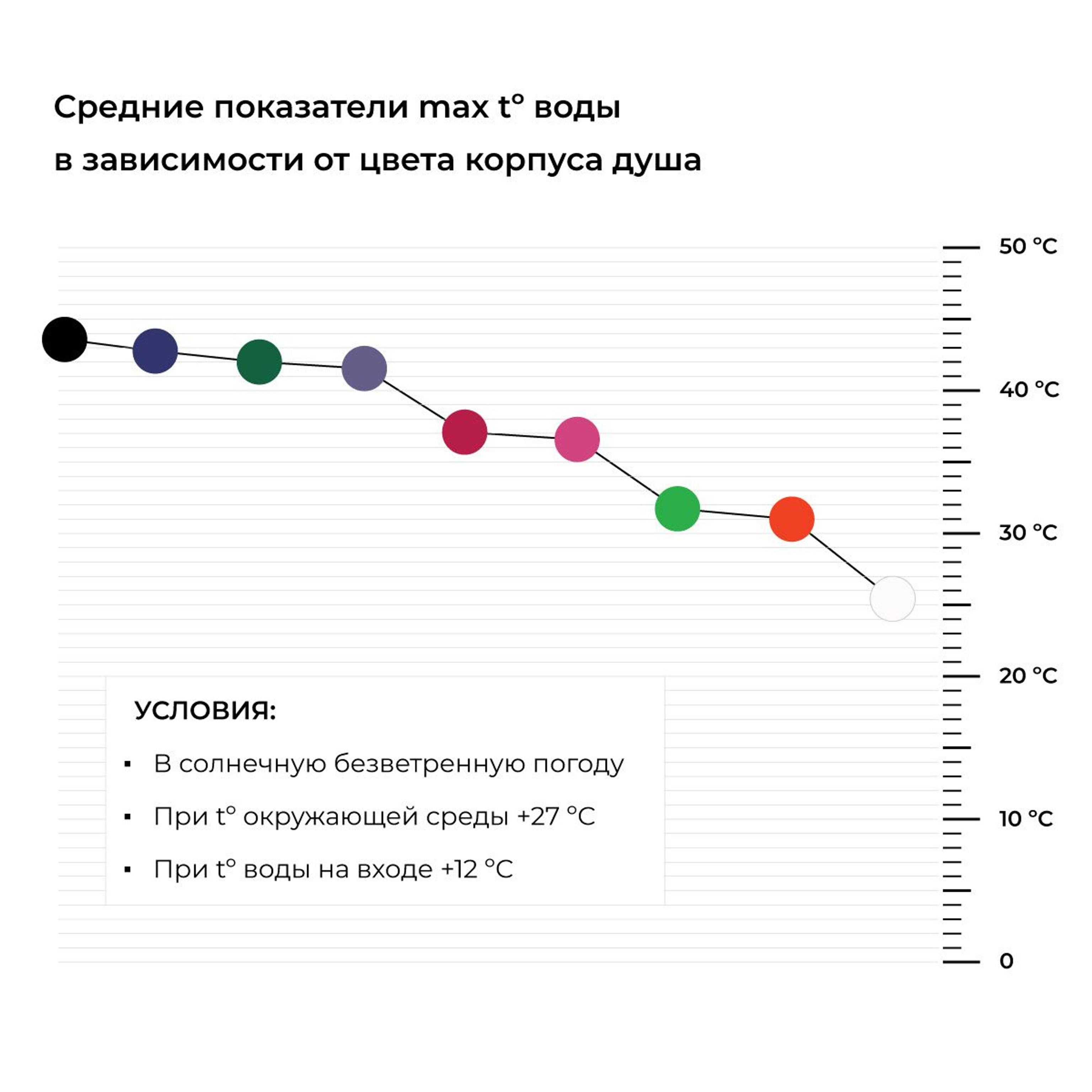 Душ солнечный AquaViva 70534 34 л, Артикул: 18350, Аксессуары для бассейнов