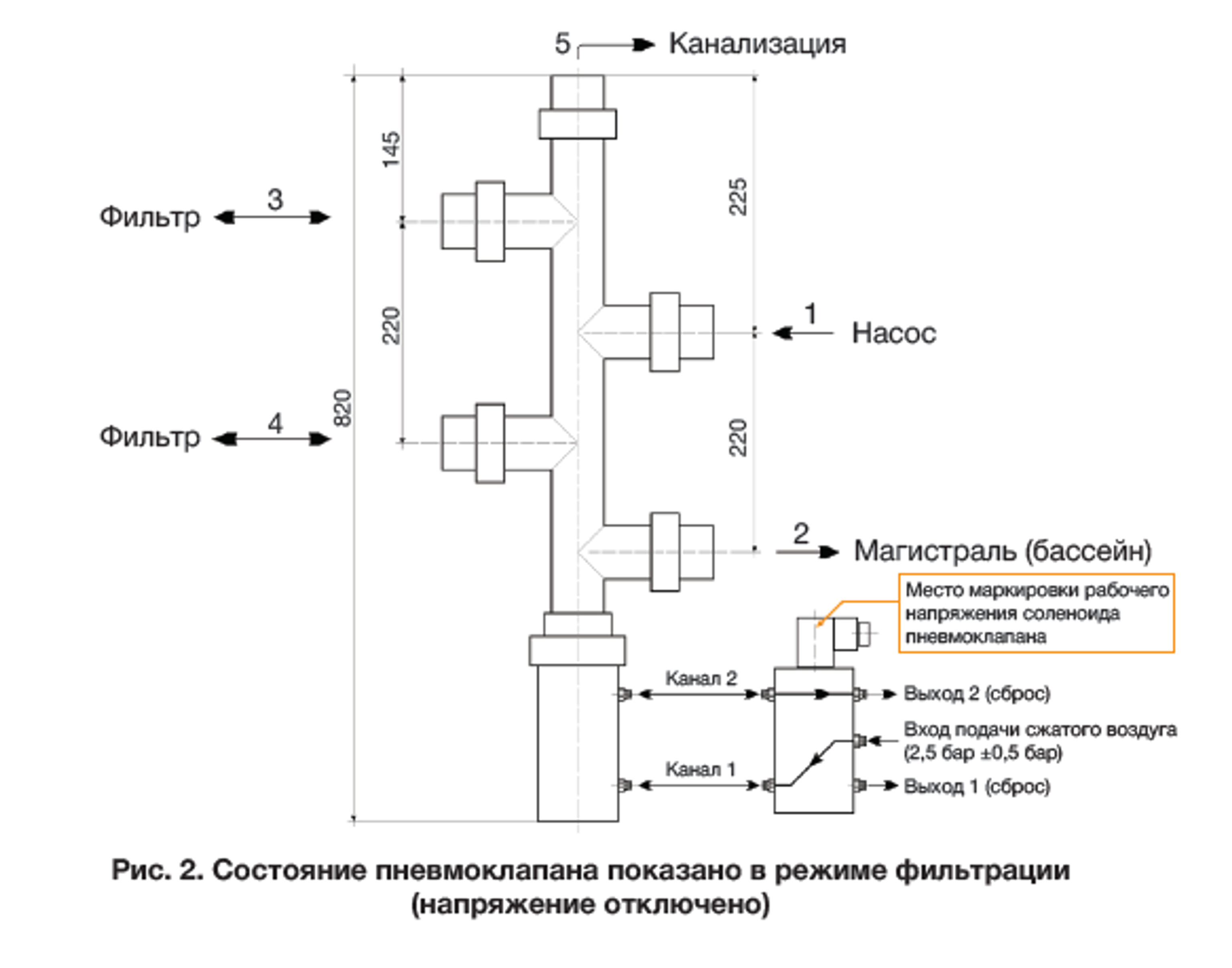 Автоматический клапан (пневмо) пятиточечный для системы водоподготовки бассейна d110 AQUAVIVA, Россия, Артикул: 88890, фитинги ПВХ